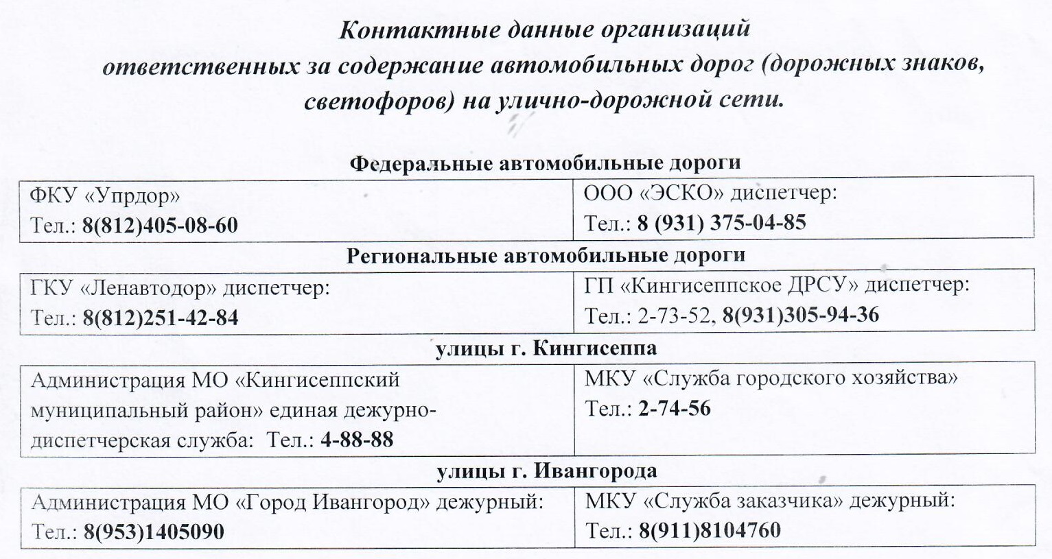 Контактные данные организаций ответственных за содержание автомобильных дорог (дорожных знаков, светофоров) на улично-дорожной сети..